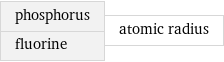 phosphorus fluorine | atomic radius