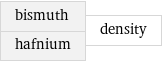 bismuth hafnium | density