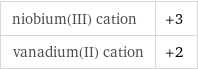 niobium(III) cation | +3 vanadium(II) cation | +2