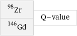 Zr-98 Gd-146 | Q-value