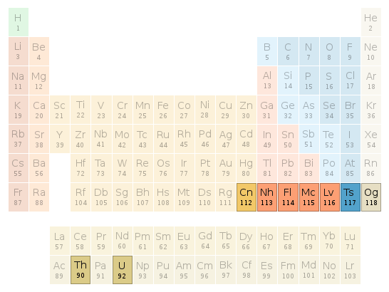 Periodic table location