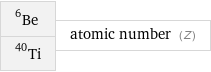 Be-6 Ti-40 | atomic number (Z)