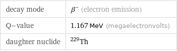 decay mode | β^- (electron emission) Q-value | 1.167 MeV (megaelectronvolts) daughter nuclide | Th-229