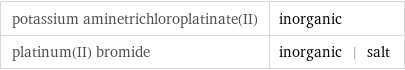 potassium aminetrichloroplatinate(II) | inorganic platinum(II) bromide | inorganic | salt