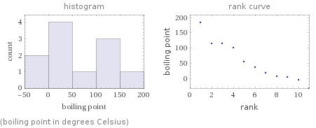   (boiling point in degrees Celsius)