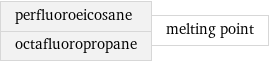 perfluoroeicosane octafluoropropane | melting point