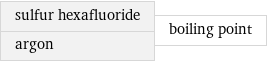 sulfur hexafluoride argon | boiling point