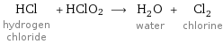 HCl hydrogen chloride + HClO2 ⟶ H_2O water + Cl_2 chlorine