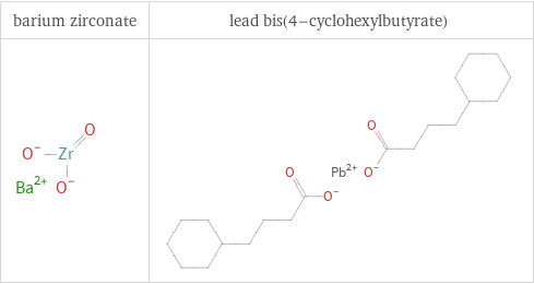 Structure diagrams