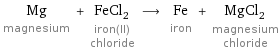 Mg magnesium + FeCl_2 iron(II) chloride ⟶ Fe iron + MgCl_2 magnesium chloride