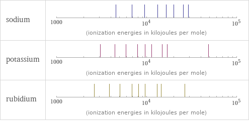 Reactivity