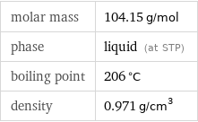 molar mass | 104.15 g/mol phase | liquid (at STP) boiling point | 206 °C density | 0.971 g/cm^3