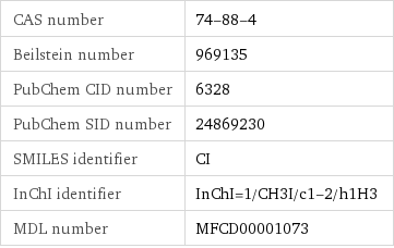 CAS number | 74-88-4 Beilstein number | 969135 PubChem CID number | 6328 PubChem SID number | 24869230 SMILES identifier | CI InChI identifier | InChI=1/CH3I/c1-2/h1H3 MDL number | MFCD00001073