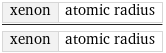 xenon | atomic radius/xenon | atomic radius