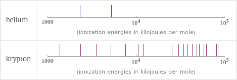 Reactivity