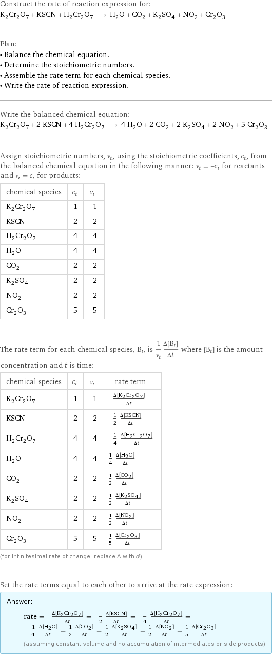 Construct the rate of reaction expression for: K_2Cr_2O_7 + KSCN + H_2Cr_2O_7 ⟶ H_2O + CO_2 + K_2SO_4 + NO_2 + Cr_2O_3 Plan: • Balance the chemical equation. • Determine the stoichiometric numbers. • Assemble the rate term for each chemical species. • Write the rate of reaction expression. Write the balanced chemical equation: K_2Cr_2O_7 + 2 KSCN + 4 H_2Cr_2O_7 ⟶ 4 H_2O + 2 CO_2 + 2 K_2SO_4 + 2 NO_2 + 5 Cr_2O_3 Assign stoichiometric numbers, ν_i, using the stoichiometric coefficients, c_i, from the balanced chemical equation in the following manner: ν_i = -c_i for reactants and ν_i = c_i for products: chemical species | c_i | ν_i K_2Cr_2O_7 | 1 | -1 KSCN | 2 | -2 H_2Cr_2O_7 | 4 | -4 H_2O | 4 | 4 CO_2 | 2 | 2 K_2SO_4 | 2 | 2 NO_2 | 2 | 2 Cr_2O_3 | 5 | 5 The rate term for each chemical species, B_i, is 1/ν_i(Δ[B_i])/(Δt) where [B_i] is the amount concentration and t is time: chemical species | c_i | ν_i | rate term K_2Cr_2O_7 | 1 | -1 | -(Δ[K2Cr2O7])/(Δt) KSCN | 2 | -2 | -1/2 (Δ[KSCN])/(Δt) H_2Cr_2O_7 | 4 | -4 | -1/4 (Δ[H2Cr2O7])/(Δt) H_2O | 4 | 4 | 1/4 (Δ[H2O])/(Δt) CO_2 | 2 | 2 | 1/2 (Δ[CO2])/(Δt) K_2SO_4 | 2 | 2 | 1/2 (Δ[K2SO4])/(Δt) NO_2 | 2 | 2 | 1/2 (Δ[NO2])/(Δt) Cr_2O_3 | 5 | 5 | 1/5 (Δ[Cr2O3])/(Δt) (for infinitesimal rate of change, replace Δ with d) Set the rate terms equal to each other to arrive at the rate expression: Answer: |   | rate = -(Δ[K2Cr2O7])/(Δt) = -1/2 (Δ[KSCN])/(Δt) = -1/4 (Δ[H2Cr2O7])/(Δt) = 1/4 (Δ[H2O])/(Δt) = 1/2 (Δ[CO2])/(Δt) = 1/2 (Δ[K2SO4])/(Δt) = 1/2 (Δ[NO2])/(Δt) = 1/5 (Δ[Cr2O3])/(Δt) (assuming constant volume and no accumulation of intermediates or side products)