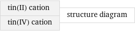 tin(II) cation tin(IV) cation | structure diagram