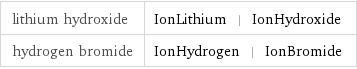 lithium hydroxide | IonLithium | IonHydroxide hydrogen bromide | IonHydrogen | IonBromide