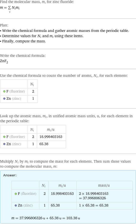 Find the molecular mass, m, for zinc fluoride: m = sum _iN_im_i Plan: • Write the chemical formula and gather atomic masses from the periodic table. • Determine values for N_i and m_i using these items. • Finally, compute the mass. Write the chemical formula: ZnF_2 Use the chemical formula to count the number of atoms, N_i, for each element:  | N_i  F (fluorine) | 2  Zn (zinc) | 1 Look up the atomic mass, m_i, in unified atomic mass units, u, for each element in the periodic table:  | N_i | m_i/u  F (fluorine) | 2 | 18.998403163  Zn (zinc) | 1 | 65.38 Multiply N_i by m_i to compute the mass for each element. Then sum those values to compute the molecular mass, m: Answer: |   | | N_i | m_i/u | mass/u  F (fluorine) | 2 | 18.998403163 | 2 × 18.998403163 = 37.996806326  Zn (zinc) | 1 | 65.38 | 1 × 65.38 = 65.38  m = 37.996806326 u + 65.38 u = 103.38 u