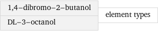 1, 4-dibromo-2-butanol DL-3-octanol | element types