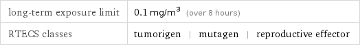 long-term exposure limit | 0.1 mg/m^3 (over 8 hours) RTECS classes | tumorigen | mutagen | reproductive effector