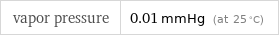 vapor pressure | 0.01 mmHg (at 25 °C)