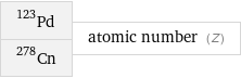 Pd-123 Cn-278 | atomic number (Z)