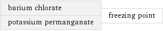 barium chlorate potassium permanganate | freezing point