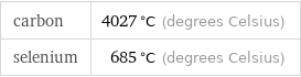 carbon | 4027 °C (degrees Celsius) selenium | 685 °C (degrees Celsius)