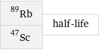 Rb-89 Sc-47 | half-life