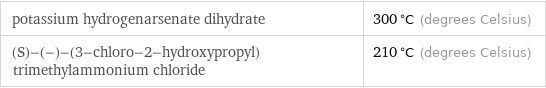 potassium hydrogenarsenate dihydrate | 300 °C (degrees Celsius) (S)-(-)-(3-chloro-2-hydroxypropyl)trimethylammonium chloride | 210 °C (degrees Celsius)