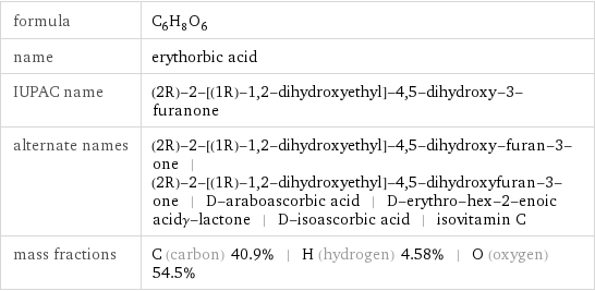 formula | C_6H_8O_6 name | erythorbic acid IUPAC name | (2R)-2-[(1R)-1, 2-dihydroxyethyl]-4, 5-dihydroxy-3-furanone alternate names | (2R)-2-[(1R)-1, 2-dihydroxyethyl]-4, 5-dihydroxy-furan-3-one | (2R)-2-[(1R)-1, 2-dihydroxyethyl]-4, 5-dihydroxyfuran-3-one | D-araboascorbic acid | D-erythro-hex-2-enoic acidγ-lactone | D-isoascorbic acid | isovitamin C mass fractions | C (carbon) 40.9% | H (hydrogen) 4.58% | O (oxygen) 54.5%