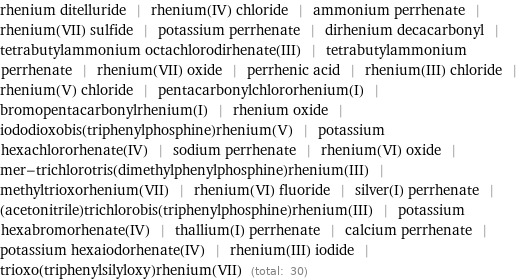 rhenium ditelluride | rhenium(IV) chloride | ammonium perrhenate | rhenium(VII) sulfide | potassium perrhenate | dirhenium decacarbonyl | tetrabutylammonium octachlorodirhenate(III) | tetrabutylammonium perrhenate | rhenium(VII) oxide | perrhenic acid | rhenium(III) chloride | rhenium(V) chloride | pentacarbonylchlororhenium(I) | bromopentacarbonylrhenium(I) | rhenium oxide | iododioxobis(triphenylphosphine)rhenium(V) | potassium hexachlororhenate(IV) | sodium perrhenate | rhenium(VI) oxide | mer-trichlorotris(dimethylphenylphosphine)rhenium(III) | methyltrioxorhenium(VII) | rhenium(VI) fluoride | silver(I) perrhenate | (acetonitrile)trichlorobis(triphenylphosphine)rhenium(III) | potassium hexabromorhenate(IV) | thallium(I) perrhenate | calcium perrhenate | potassium hexaiodorhenate(IV) | rhenium(III) iodide | trioxo(triphenylsilyloxy)rhenium(VII) (total: 30)