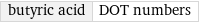 butyric acid | DOT numbers