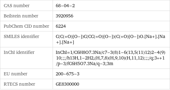 CAS number | 68-04-2 Beilstein number | 3920956 PubChem CID number | 6224 SMILES identifier | C(C(=O)[O-])C(CC(=O)[O-])(C(=O)[O-])O.[Na+].[Na+].[Na+] InChI identifier | InChI=1/C6H8O7.3Na/c7-3(8)1-6(13, 5(11)12)2-4(9)10;;;/h13H, 1-2H2, (H, 7, 8)(H, 9, 10)(H, 11, 12);;;/q;3*+1/p-3/fC6H5O7.3Na/q-3;3m EU number | 200-675-3 RTECS number | GE8300000