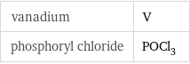 vanadium | V phosphoryl chloride | POCl_3