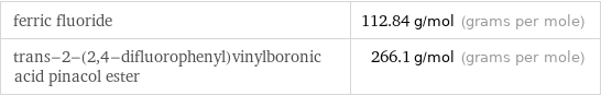 ferric fluoride | 112.84 g/mol (grams per mole) trans-2-(2, 4-difluorophenyl)vinylboronic acid pinacol ester | 266.1 g/mol (grams per mole)