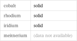 cobalt | solid rhodium | solid iridium | solid meitnerium | (data not available)