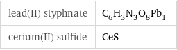 lead(II) styphnate | C_6H_3N_3O_8Pb_1 cerium(II) sulfide | CeS