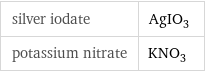 silver iodate | AgIO_3 potassium nitrate | KNO_3