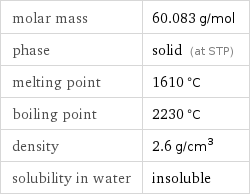molar mass | 60.083 g/mol phase | solid (at STP) melting point | 1610 °C boiling point | 2230 °C density | 2.6 g/cm^3 solubility in water | insoluble