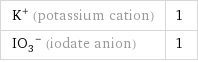 K^+ (potassium cation) | 1 (IO_3)^- (iodate anion) | 1