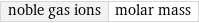 noble gas ions | molar mass