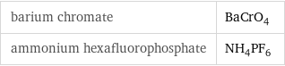 barium chromate | BaCrO_4 ammonium hexafluorophosphate | NH_4PF_6