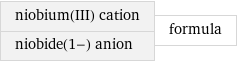 niobium(III) cation niobide(1-) anion | formula