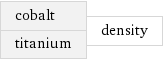 cobalt titanium | density