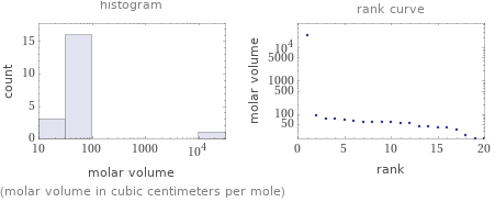   (molar volume in cubic centimeters per mole)