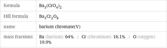 formula | Ba_3(CrO_4)_2 Hill formula | Ba_3Cr_2O_8 name | barium chromate(V) mass fractions | Ba (barium) 64% | Cr (chromium) 16.1% | O (oxygen) 19.9%