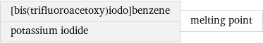 [bis(trifluoroacetoxy)iodo]benzene potassium iodide | melting point