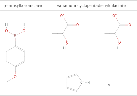 Structure diagrams